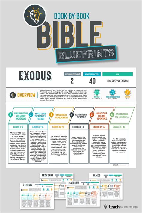 Books Of The Bible At A Glance Printable Free Free Templates Printable