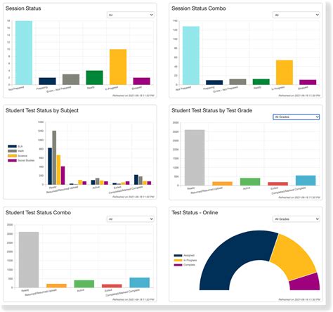 View Dashboards