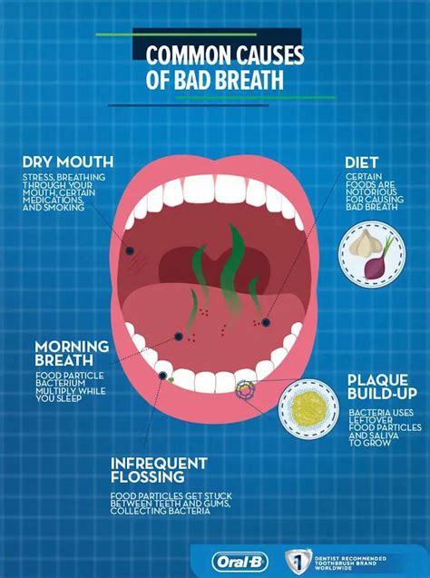 How To Prevent And Cure Bad Breath Au