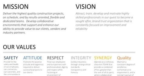 Syncon Releases New Mission Vision And Core Value Statements Syncon Llc
