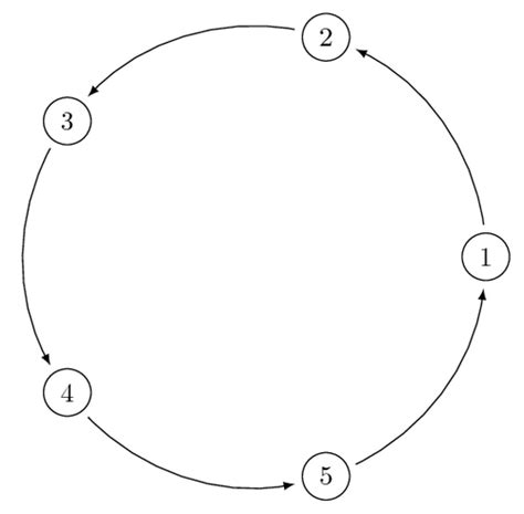 A Simple Cycle Tikz Example
