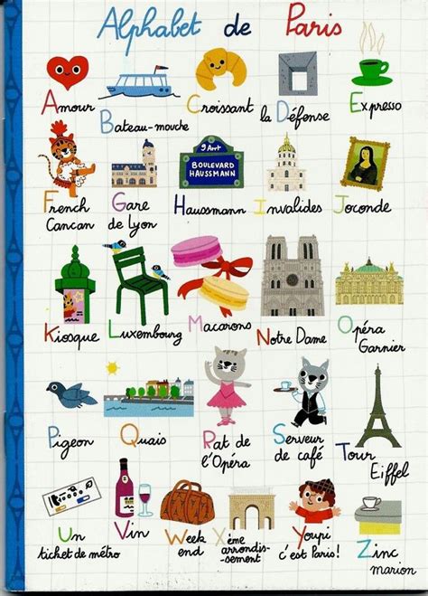 Alphabet With All Things French French Alphabet Paris Teaching French