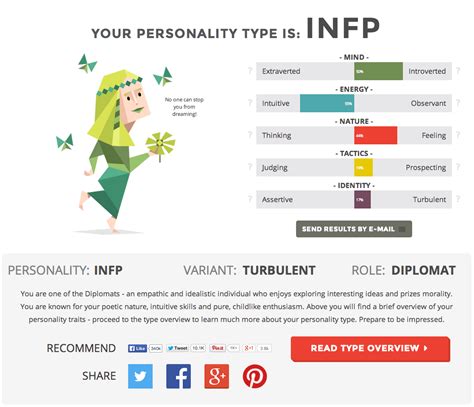 Learn more how you react to both anticipated and personality type indicator. Myers-Briggs Personality Test Result - commonplacebook.com
