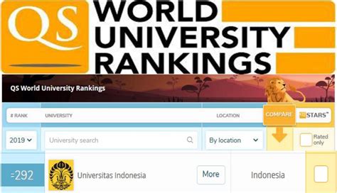 Ranked 481, ucsi is the only malaysian private university in the top 500. QS World University Rankings 2019 Tempatkan UI di ...