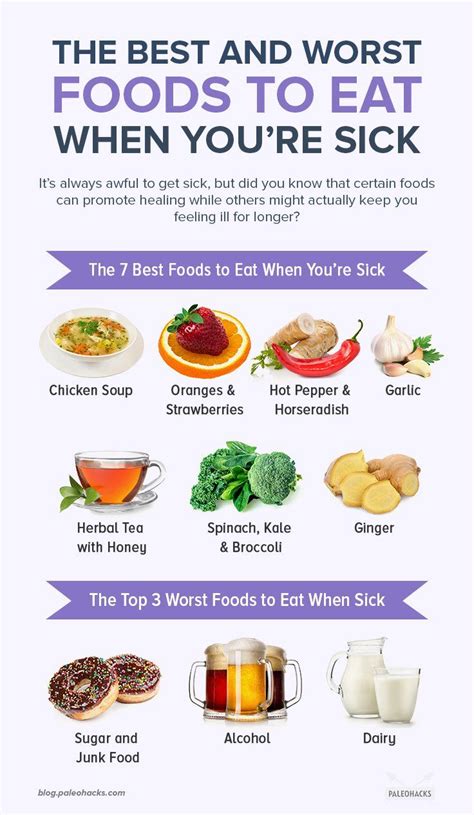 The 7 Best And 3 Worst Foods To Eat When Youre Sick Food When Sick