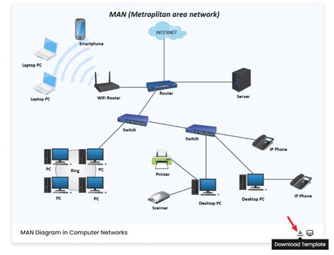 Free Editable Metropolitan Area Network Examples Templates Edrawmax