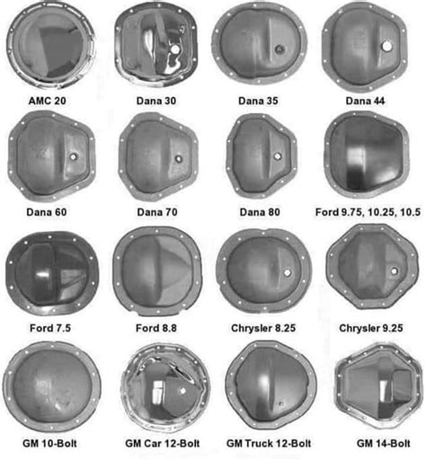 Gm Rear Differential Identification Chart