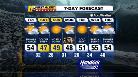 Weather Forecast for Raleigh, Durham and Fayetteville, NC - ABC11 ...