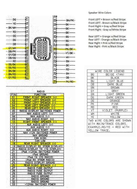 A legend simply put is a chart with all of the symbols used in an individual diagram. Pride Legend Scooter Wiring Diagram | Diagram, Legend, Wire