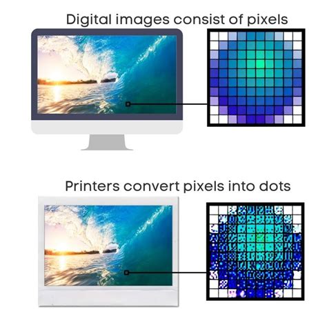 How To Increase Image Dpi To 300 For Print Lets Enhance