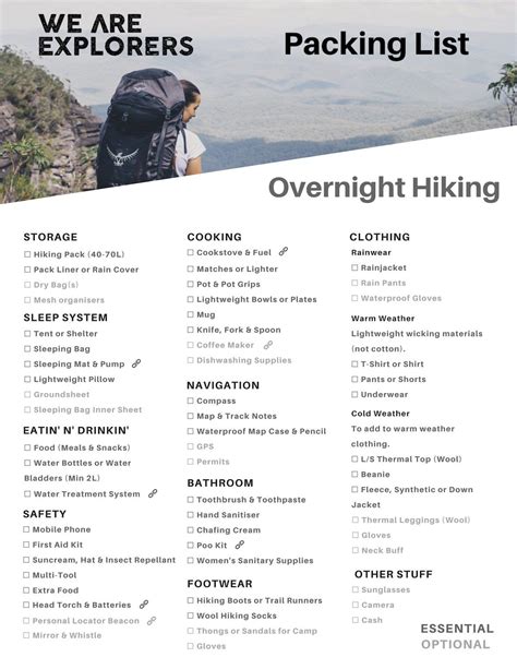 Packing List Overnight Hike We Are Explorers Camping Packing List