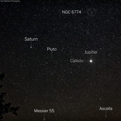 On 21 december 2020 the closest giant planetary 'kiss' since 1623 will see gas giant planets jupiter and saturn just 0.06º apart. Before 2020 ends, a great conjunction of Jupiter and ...