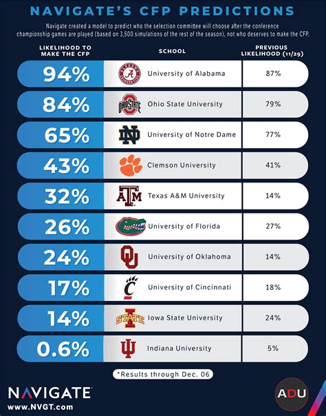 80 000+ english esl worksheets, english esl activities and video lessons for distance learning, home learning and printables for physical classrooms. Idling College Athlete 7 Little Words : Kentucky Needs To ...