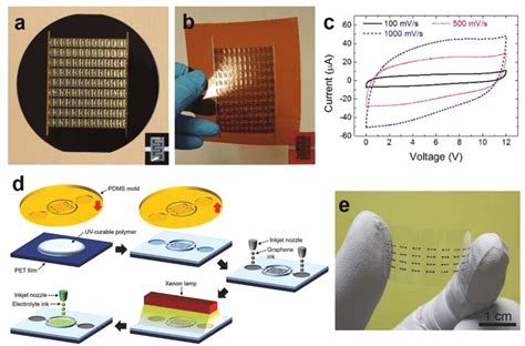 a b photographs of fully inkjet printed graphene mscs on silicon download scientific diagram