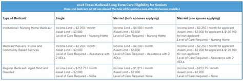 How Do I Find My Texas Medicaid Provider Number  kadakawa.org