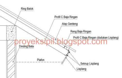Model teras lisplang lurus / harga lisplang baja ringan 2021 model terbaru seosatu model teras klasik tahun 2017 gustav sting oleh kevin macleod. Cara Memasang Lisplang pada Rangka Atap Baja Ringan ...
