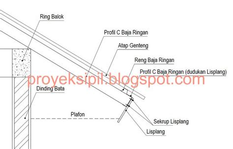 Check spelling or type a new query. Cara Memasang Lisplang pada Rangka Atap Baja Ringan | Proyek Sipil