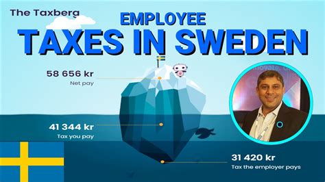 taxes in sweden swedish tax system how much tax to pay in sweden salary skatteverket