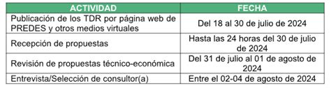 ConvocatoriaElaboración del diagnóstico Situacional del acceso a