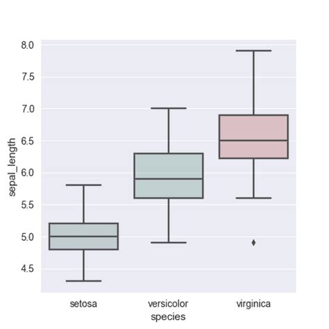 Python Boxplot Gallery Dozens Of Examples With Code