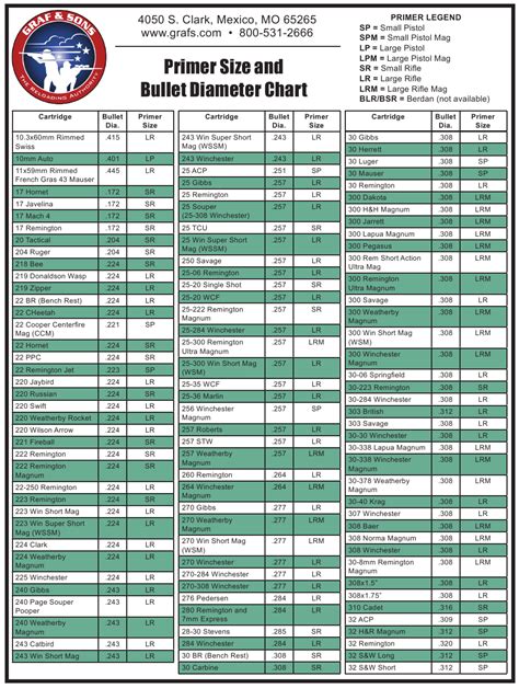 Primer Size And Bullet Diameter Chart Graf And Sons The Reloading