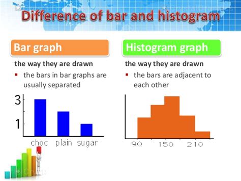 This post explains some of their differences and why there should not be spaces between the bars of a histogram. Bar chart