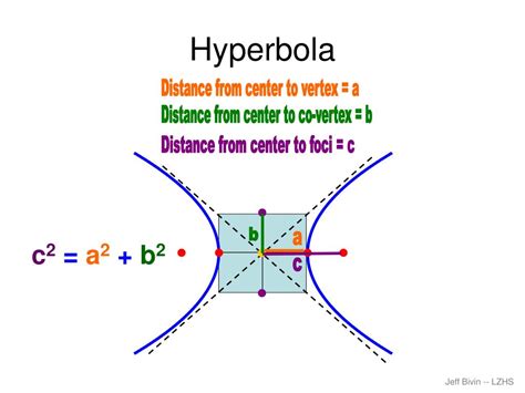 Ppt Hyperbola Powerpoint Presentation Free Download Id6151808