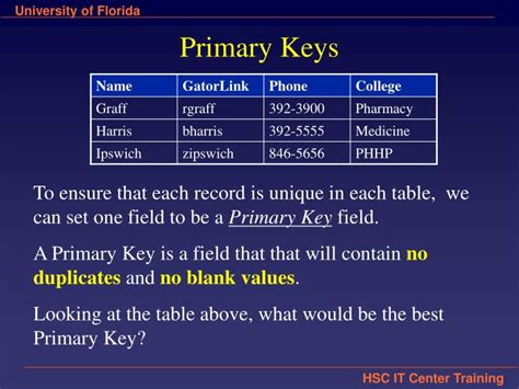 Primary Key In Database Sql Server Why Would A Table Use Its 86700