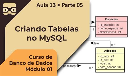 Criando Tabelas No MySQL Aula Parte YouTube