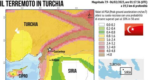 Terremoto in Turchia e Siria più di duemila i morti quasi 10 mila i