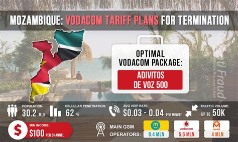 Mozambique Vodacom Tariff Plans For Termination