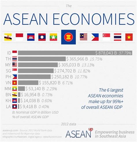 The population is projected to be increased to 650 million by 2020, more than half Why do Indonesia naturally think that they should become ...