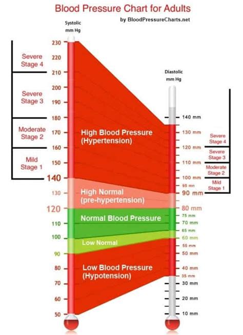Blood Pressure Chart For Seniors Lasemfilms