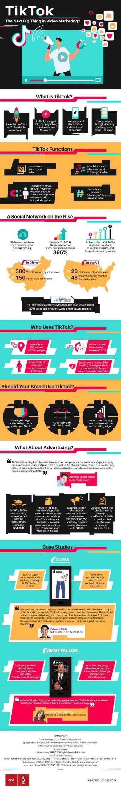 Infographic Is Tiktok A Fit For Your Brand Video Marketing