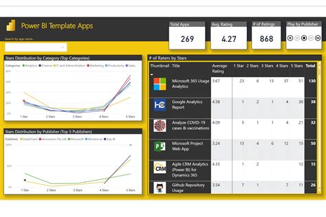 Buy Power Bi Templates