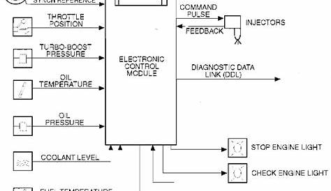 detroit 12.7 ecm wiring diagram