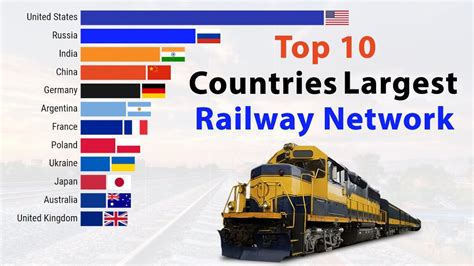 Countries With Largest Railway Networks In World 1990 2021 Youtube