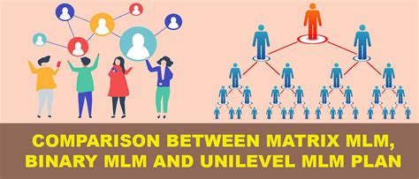 Comparison Between Matrix Mlm Binary Mlm And Unilevel Mlm Plan By