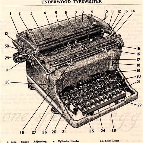 The Underwood Typewriter Diagram Underwood Typewriter Typewriter