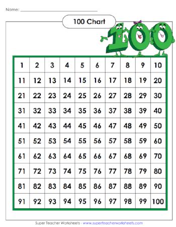 It really is just a question of practice makes perfect and repetition gets results! Creative Ways to Learn Times Tables — Homegrown Learners