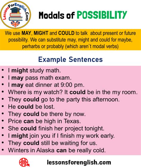 Modals Of POSSIBILITY Definition And Example Sentences Lessons For