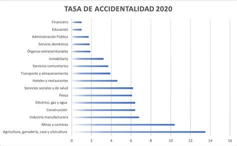 Tasa De Accidentalidad En Colombia 2020 2021