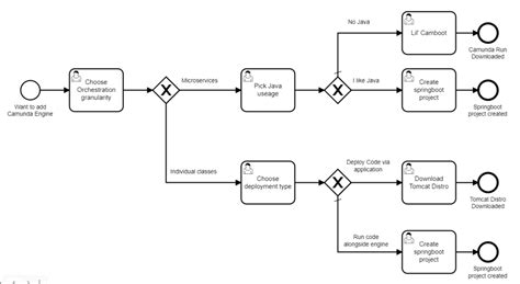 Podcast What Camunda Platform Architecture Are You Camunda