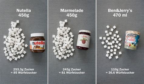 Zuckerfrei-projekt-gesundheit-zucker-zitat-dreamteamfitness-getränke