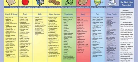 Meal Plan For A Pregnancy Diet Plan