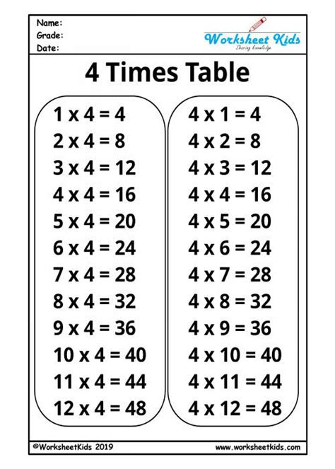 Multiplication Table Worksheets For 2nd Grade Elcho Table