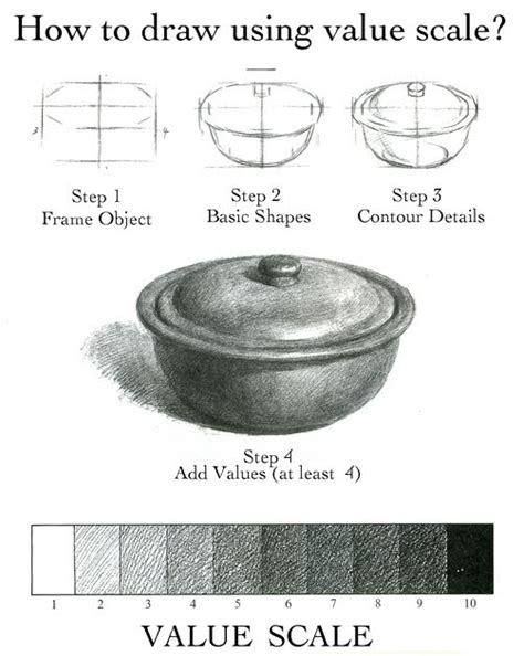How to scale a drawing up or down. Carol Sun Sketchbook: Resources