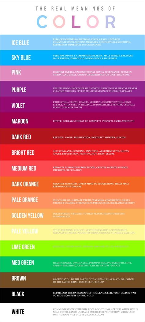 The Real Meaning Of Color In Different Colors And Shapes Including Red Blue Green Yellow