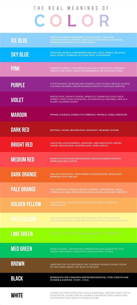 The Real Meanings Of Colors Color Psychology Favorite Color Meaning