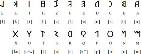 Ancient Rome Ancient Latin Alphabet Ancient Info